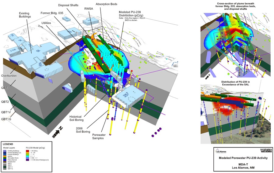 Remediation - Investigation reports, reviewed historical research, such as engineering drawings and databases