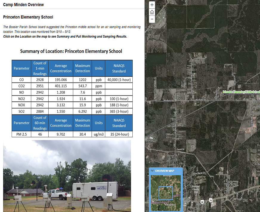 Designed, mobilized, and performed a multi-pollutant baseline ambient air sampling and monitoring program