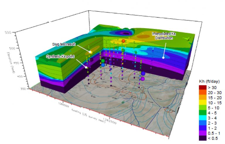 Remediation - Groundwater contamination was identified during a Phase I/II site assessmen