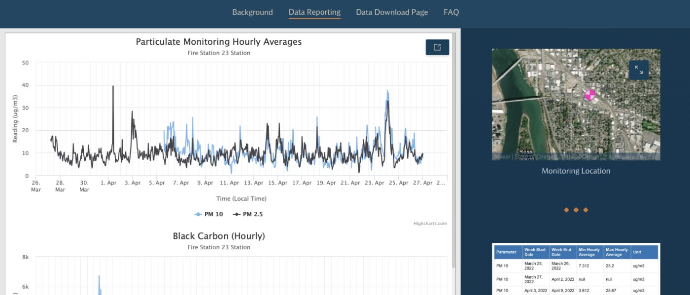 Information Management - Air Quality Monitoring Program